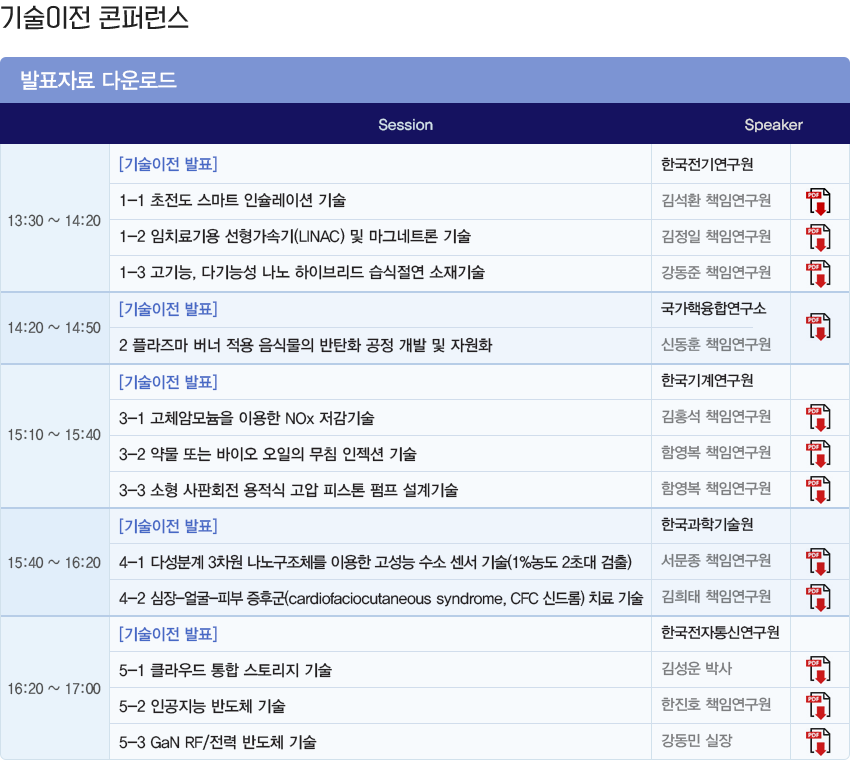 기술이전 콘퍼런스 발표자료 다운로드